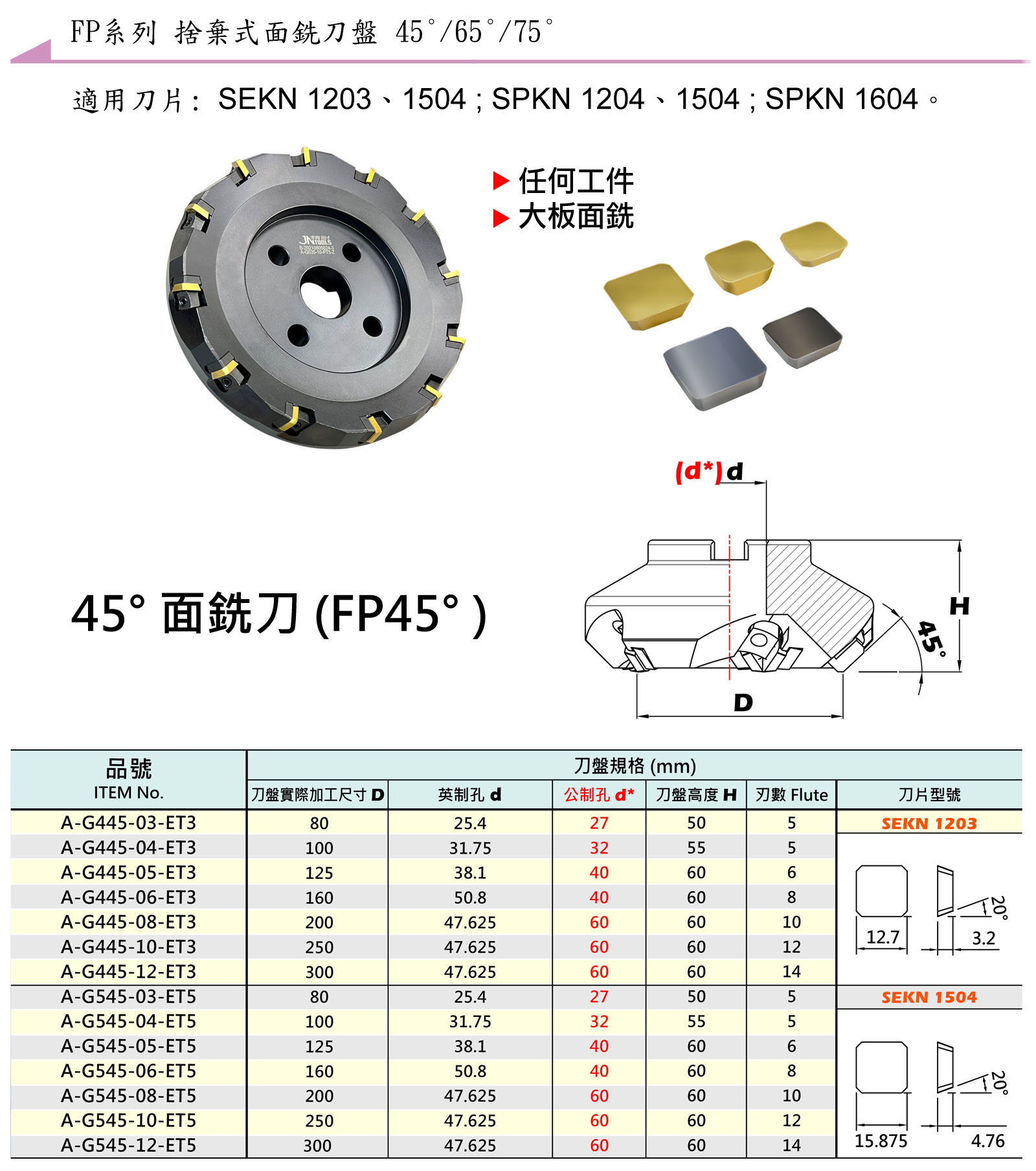 捨棄式刀具 / Throw Away Cutting Tool