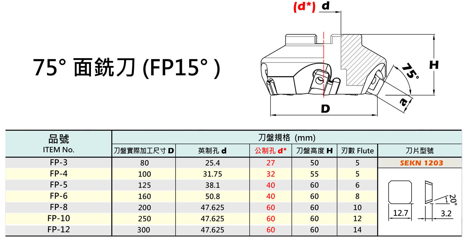 捨棄式刀具 / Throw Away Cutting Tool